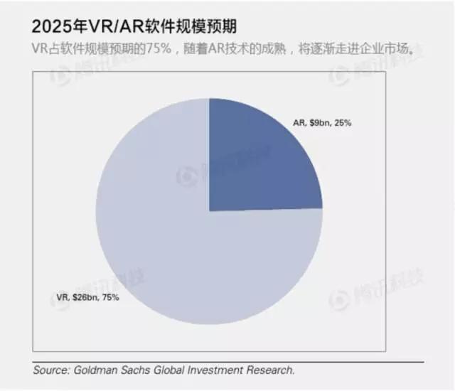 科技|关于VR和AR,营销人应该知道的9大商业应用领域