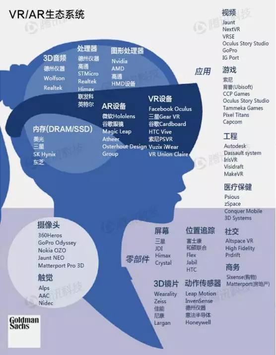 科技|关于VR和AR,营销人应该知道的9大商业应用领域