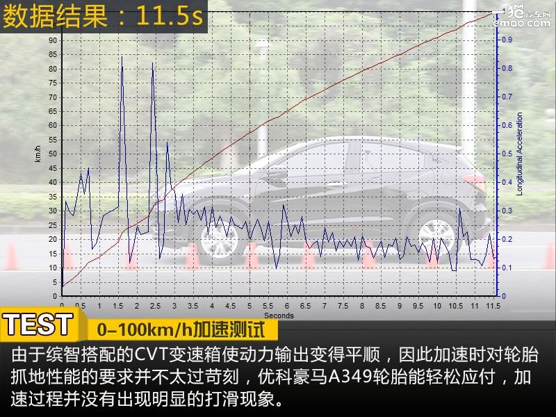 优科豪马轮胎a349耐磨指数,优科豪马轮胎怎么看是不是翻新胎