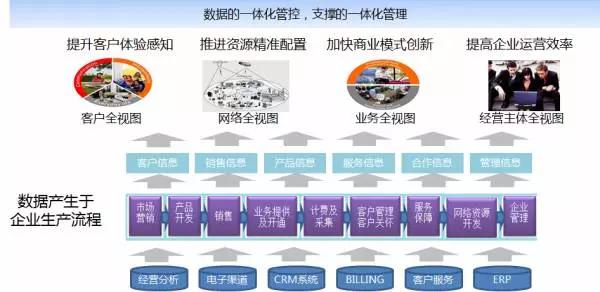 大数据的理想,大数据与现实生活