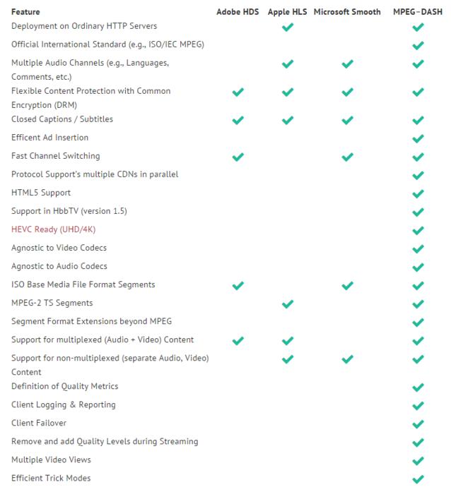 网易云视频技术分享,网易云流媒体怎么设置