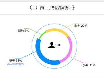 iphonese用户,iphonese使用情况