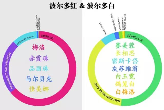 法国波尔多葡萄酒为什么好,喝了那么多年蜂蜜你了解真相吗