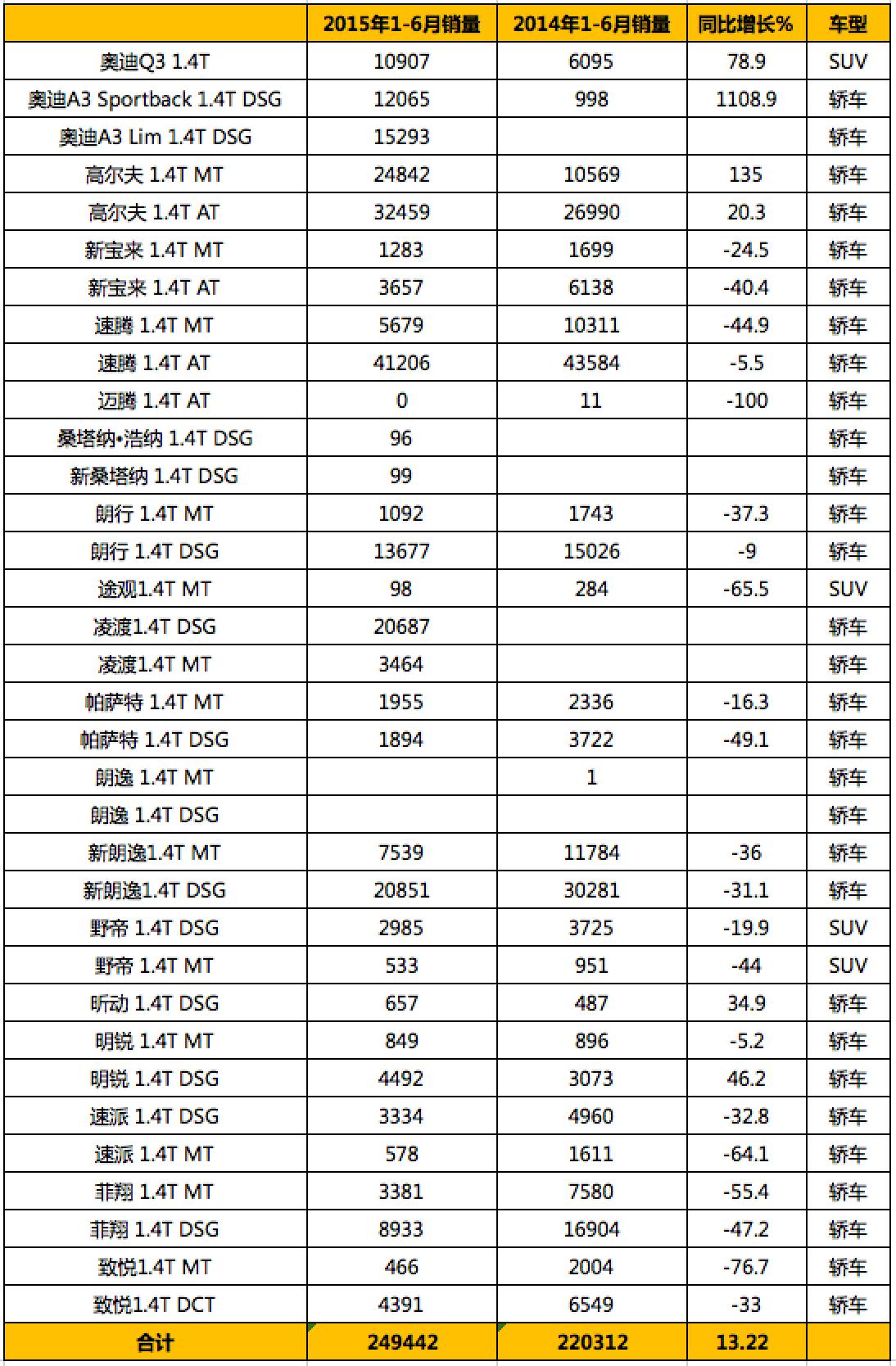 现代领动国内一共销售多少辆,现代领动总共卖了多少辆