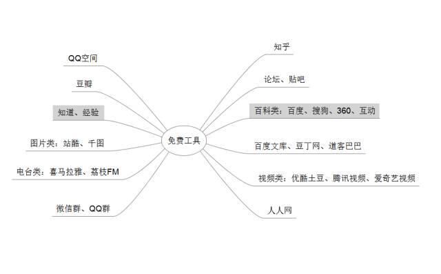 比尔盖茨的传奇人生思维导图,比尔盖茨马云思维导图
