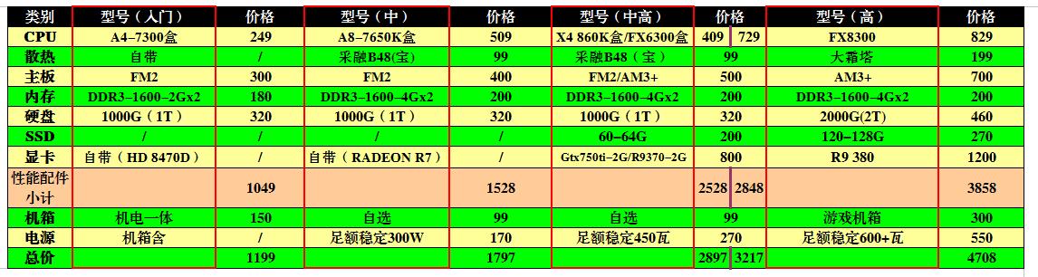 铅垂仪怎么选择购买,小白怎么挑选电脑