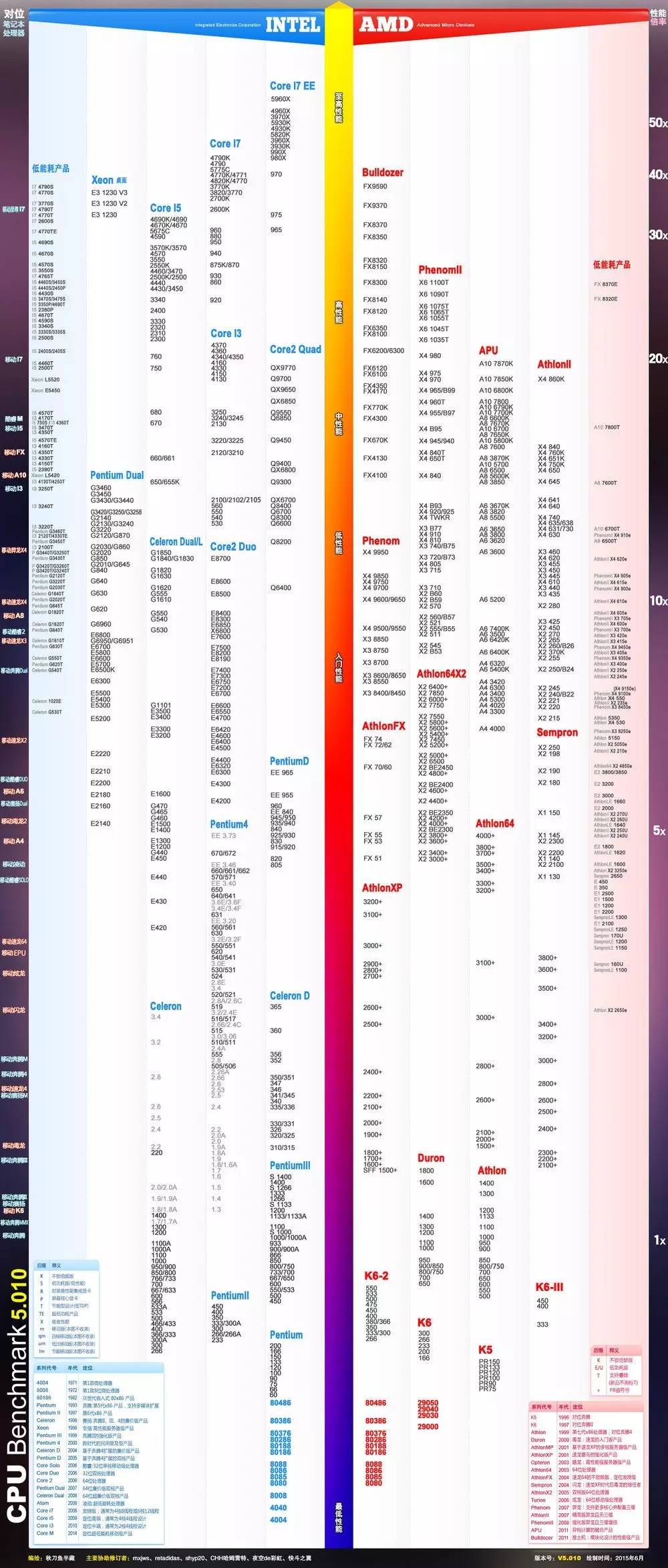 铅垂仪怎么选择购买,小白怎么挑选电脑