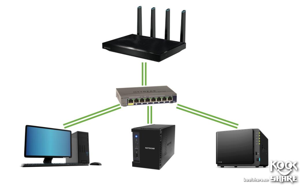双网口宽带聚合教程,双网链路聚合