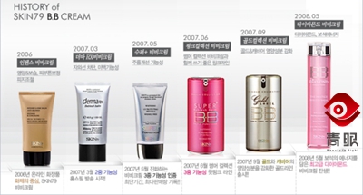 你还不知道的十种常见的化妆品,网红跟风产品化妆品