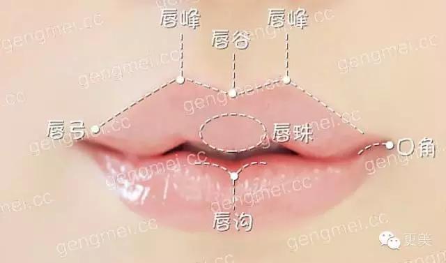 自从有了M唇,再也不愁撩男神~