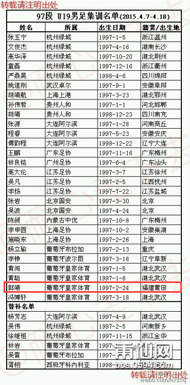 绝盖连！两位莆田帅哥入选国足集训队