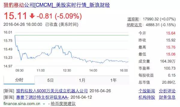 5000万美金很难养出一个智能机器猎豹?