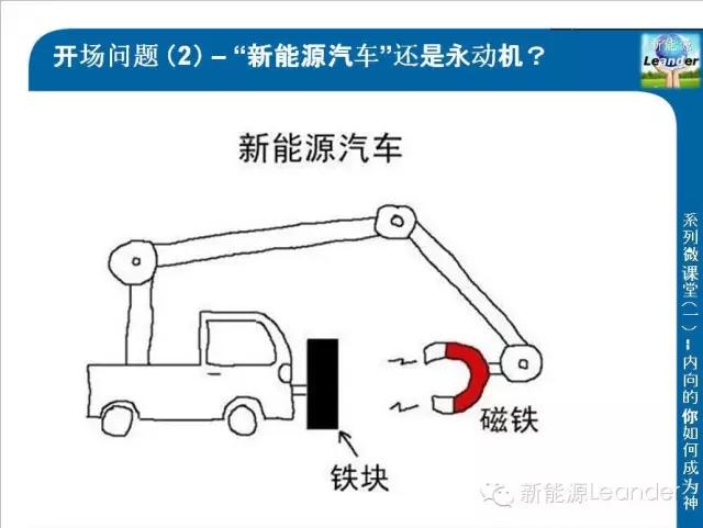 特斯拉models三电机版原理图,特斯拉models电机控制器拆解