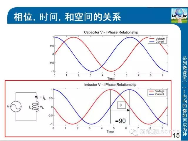 特斯拉models三电机版原理图,特斯拉models电机控制器拆解