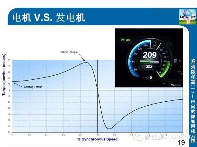 特斯拉models三电机版原理图,特斯拉models电机控制器拆解