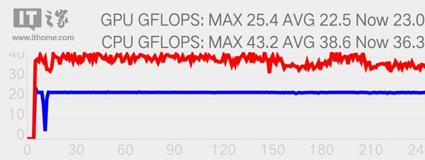 荣耀畅玩5c麒麟,荣耀畅玩6x视频评测