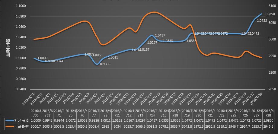 毛利哥点掌财经最近视频,点掌财经毛利哥是谁