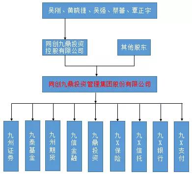 九鼎之九：从私募到大金控的道路还将走多远？