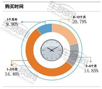 名爵锐腾2015款二手价格,名爵锐腾2.0t油耗大揭秘