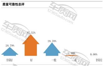 名爵锐腾2015款二手价格,名爵锐腾2.0t油耗大揭秘