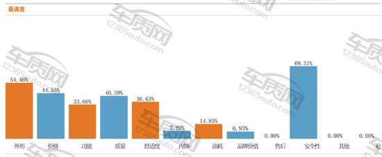 名爵锐腾2015款二手价格,名爵锐腾2.0t油耗大揭秘
