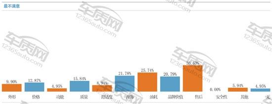 名爵锐腾2015款二手价格,名爵锐腾2.0t油耗大揭秘