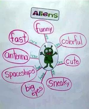 给孩子的思维导图课适合多大孩子,给孩子的思维导图绘本