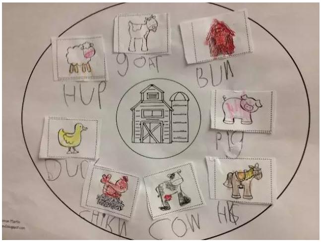 给孩子的思维导图课适合多大孩子,给孩子的思维导图绘本