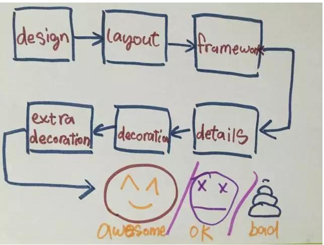 给孩子的思维导图课适合多大孩子,给孩子的思维导图绘本