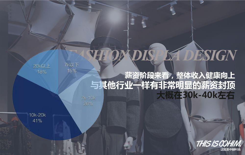 陈列师有发展前景吗,陈列师绩效