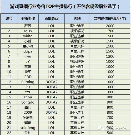 映客直播平台被约谈,映客花椒直播靠谱吗
