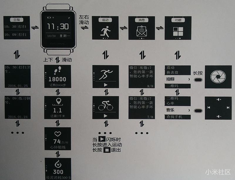 手环299,埃微手环和小米手环哪个好