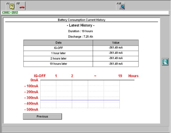 东风本田CRV讲解,东风本田crv新手教程
