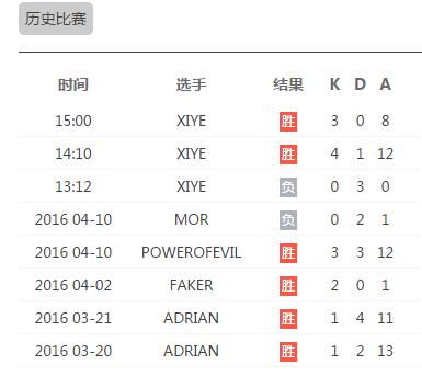 扇子妈适合中单吗,扇子妈中单出装