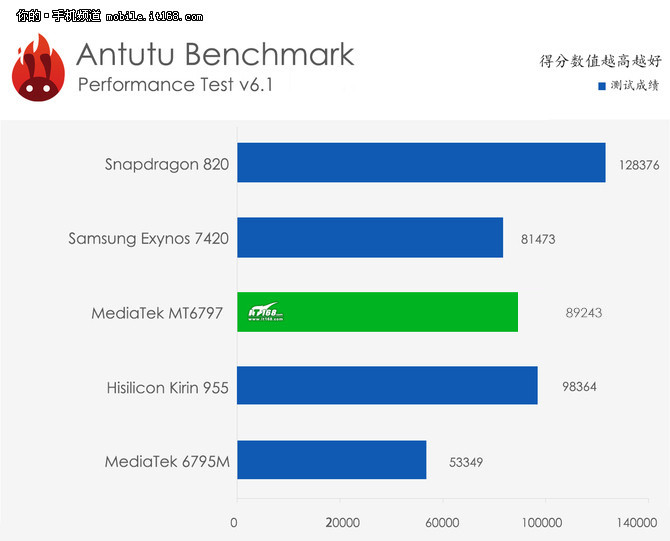 乐视2手机质量怎么样,乐视手机2pro稳定版