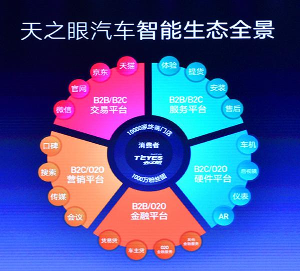 天之眼超级360全景,天之眼现场直播