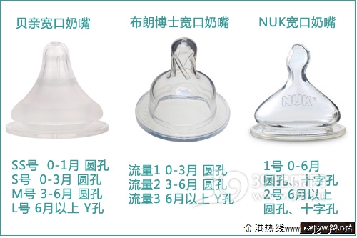 宝宝预防龅牙用什么奶嘴,怎么预防宝宝吃安抚奶嘴变龅牙