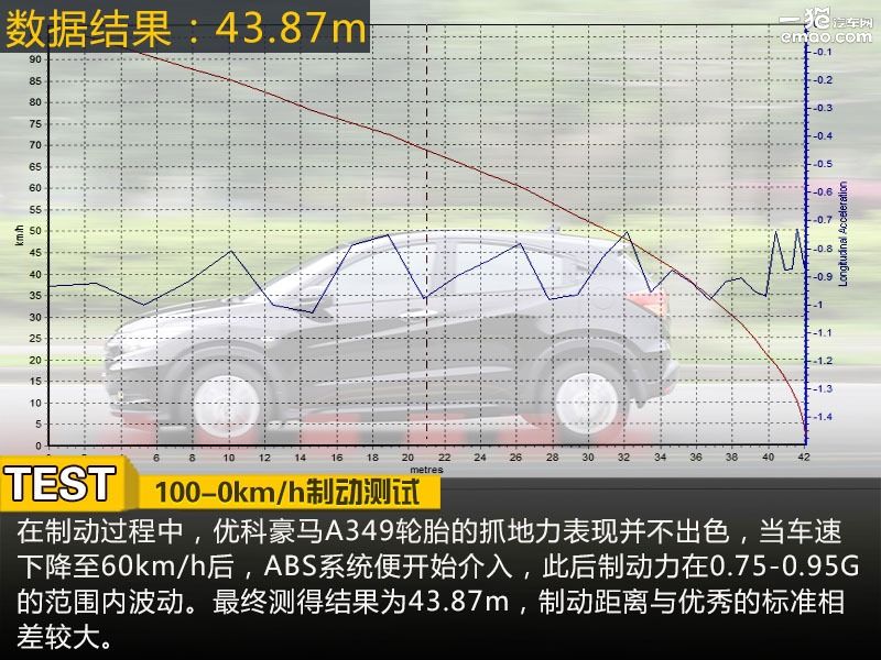 优科豪马轮胎a349耐磨指数,优科豪马轮胎怎么看是不是翻新胎