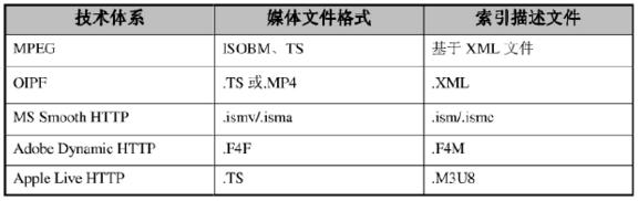 网易云视频技术分享,网易云流媒体怎么设置