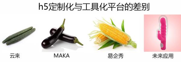 微信h5页面制作步骤,微信h5页面用什么制作