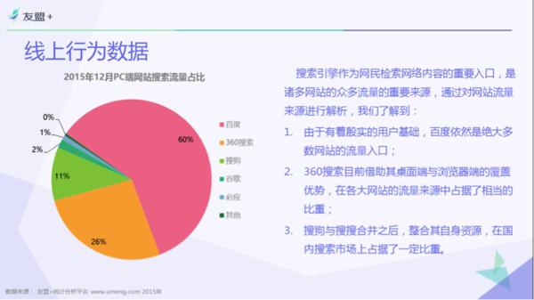 “友盟+”报告：PC流量为移动端2倍360浏览器第一
