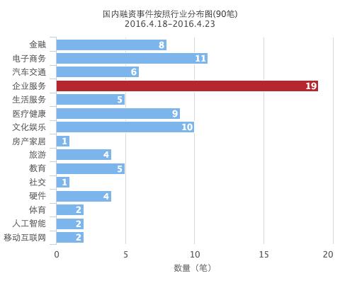 企业融资问题大盘点,今日融资事件汇总
