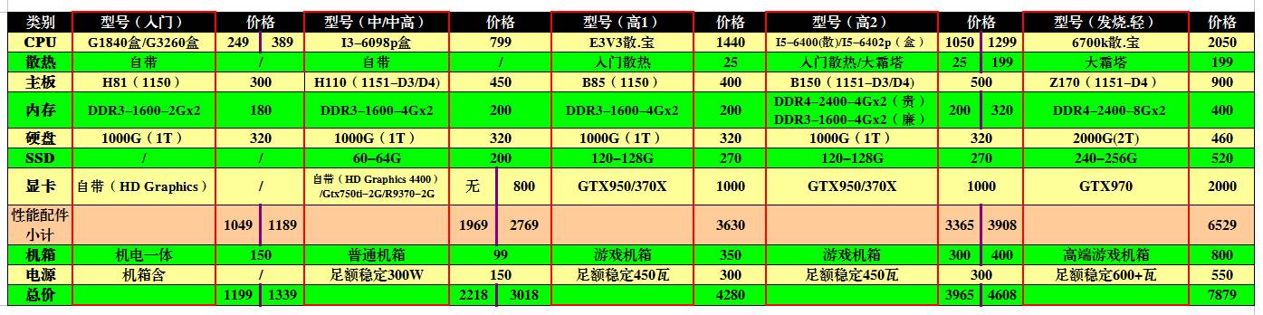 铅垂仪怎么选择购买,小白怎么挑选电脑