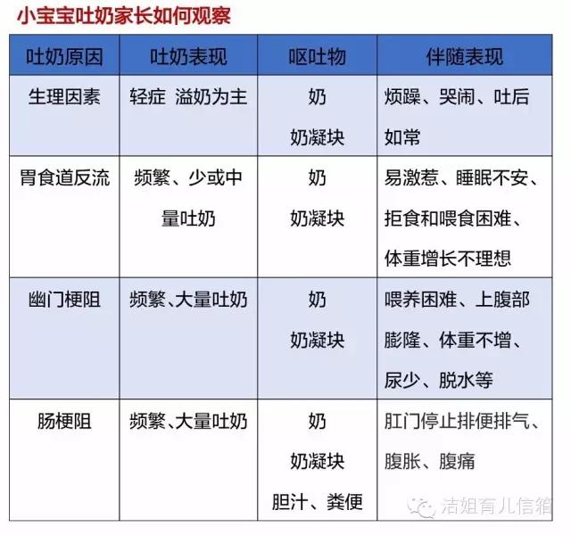 如果宝宝吐奶宝妈怎么办,娃严重吐奶怎么办