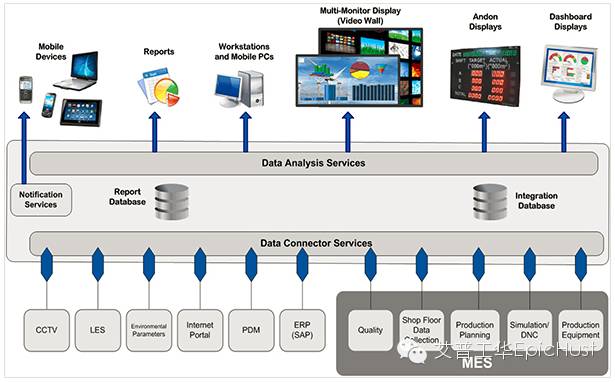 这家企业这么牛逼,竟然制造车间里真的没有多少人
