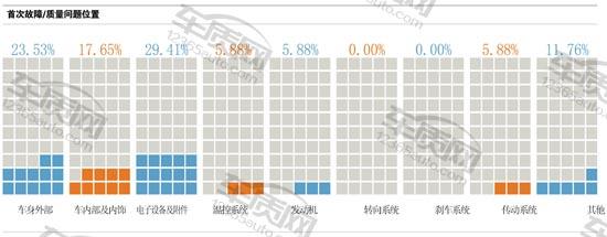 名爵锐腾2015款二手价格,名爵锐腾2.0t油耗大揭秘