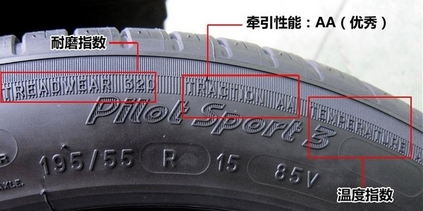 轮胎的胎压标识的含义是什么,轮胎上标示速度45l是多少