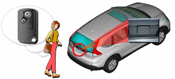 东风本田CRV讲解,东风本田crv新手教程