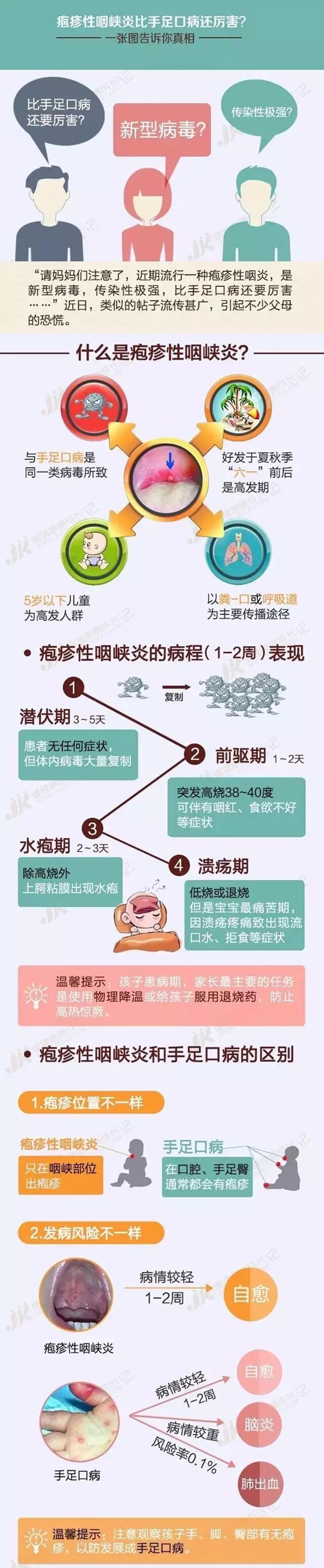 宝宝疱疹性咽峡炎要多久才能好,小儿疱疹性咽峡妈妈注意什么