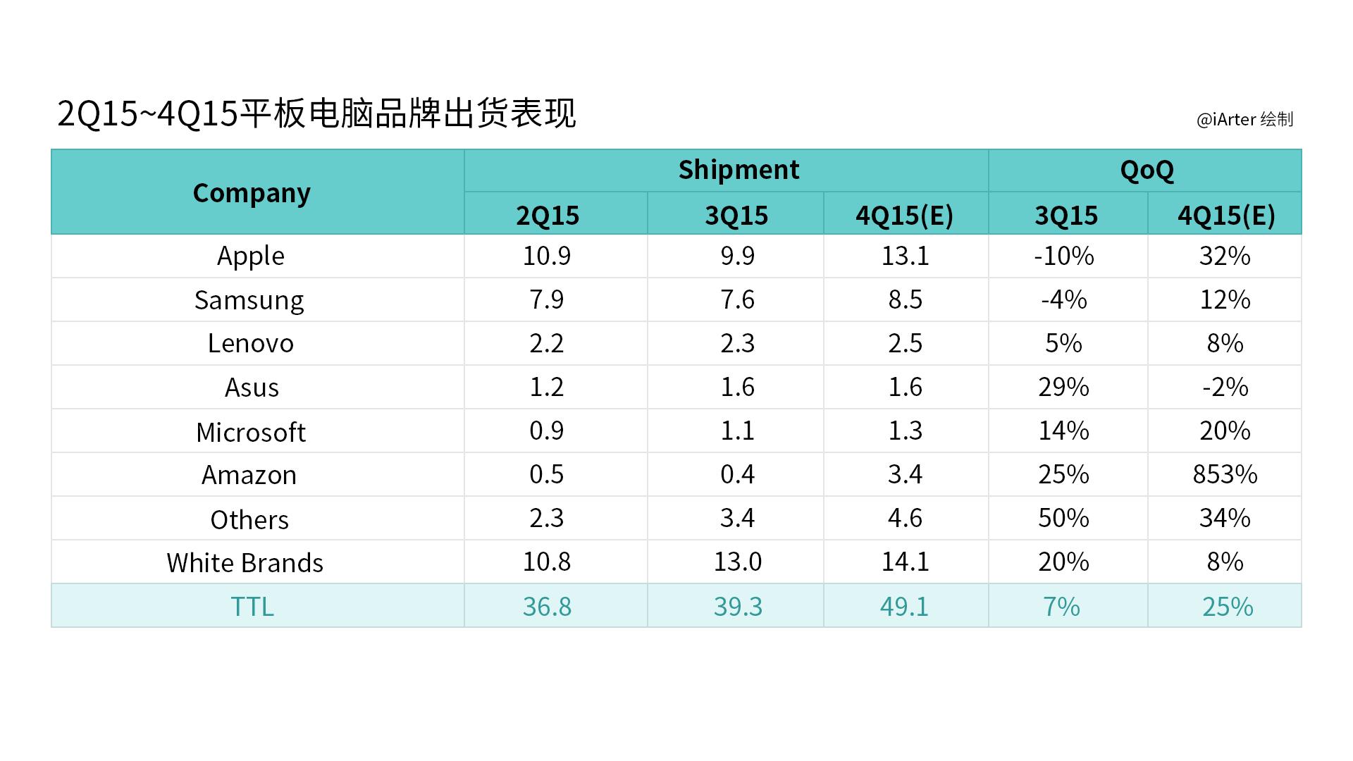 联想yogatab,联想平板yogatab3plus